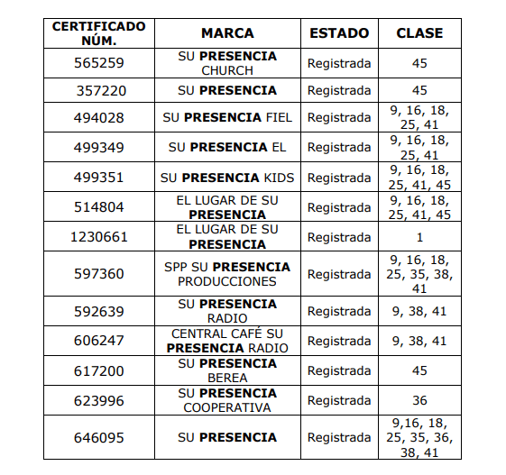Marcas ‘El Lugar de Su Presencia’