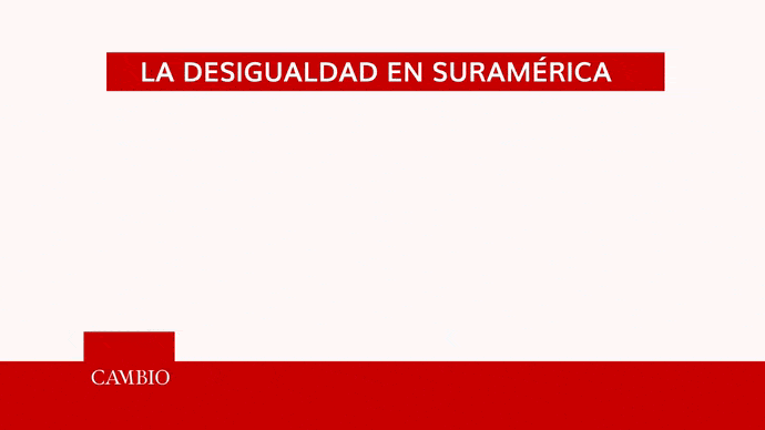 grafico_desigualdad.gif