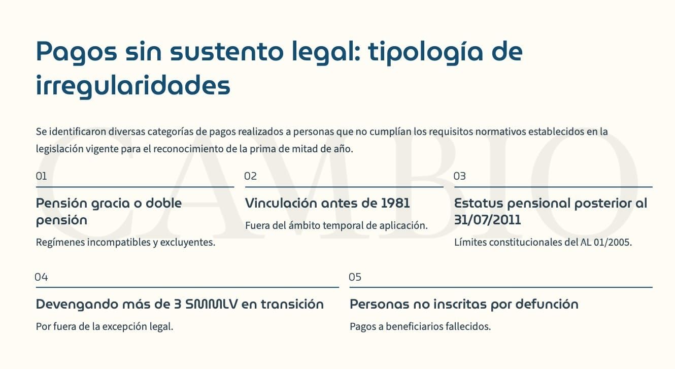 Foto del FOMAG domingo 4
