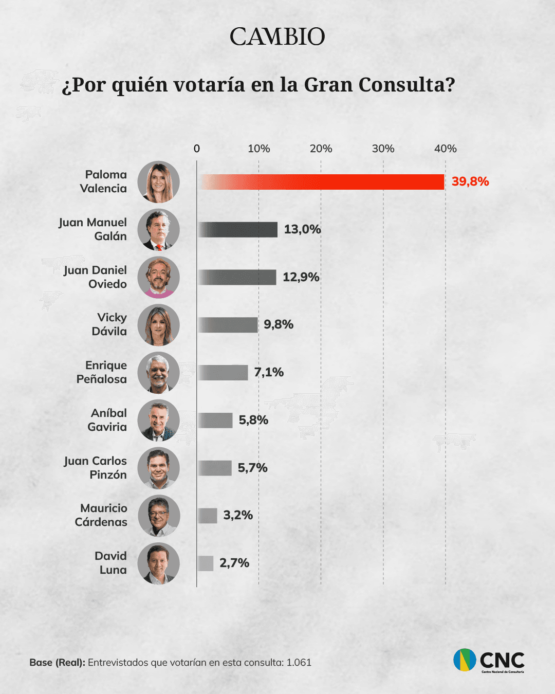 Gran Consulta