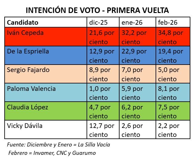Columna de Mauricio Cabrera 1 marzo