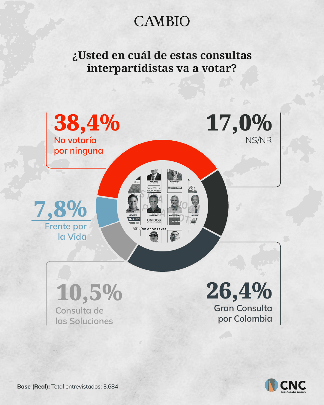 Escenario consultas