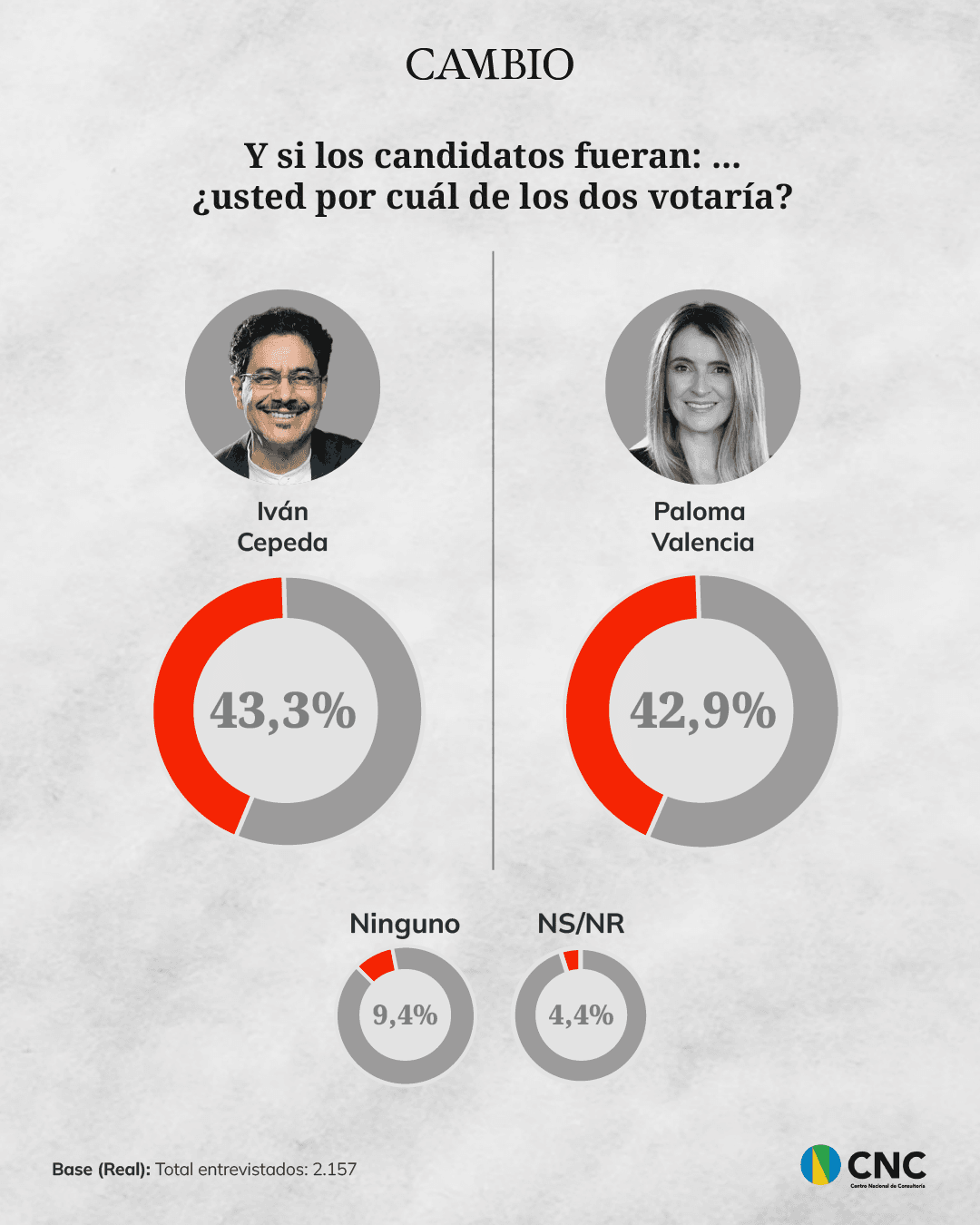 Segunda vuelta Paloma Cepeda