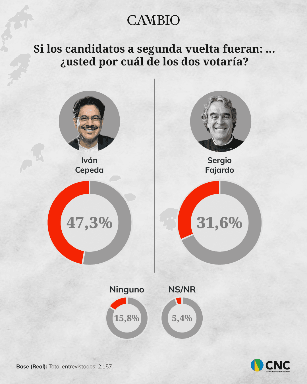 Segunda vuelta Cepeda versus Fajardo