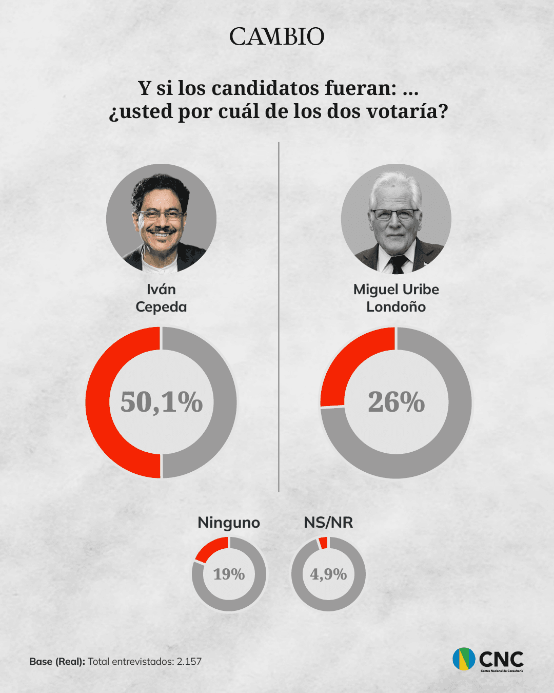 Iván Cepeda versus Miguel Uribe Londoño
