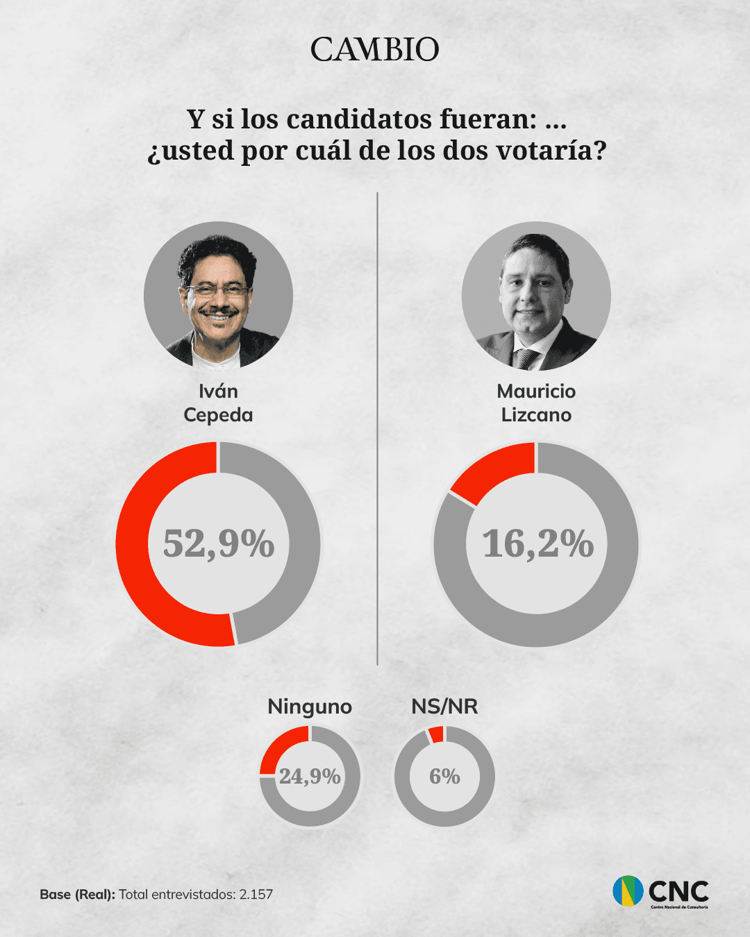 Iván Cepeda versus Mauricio Lizcano