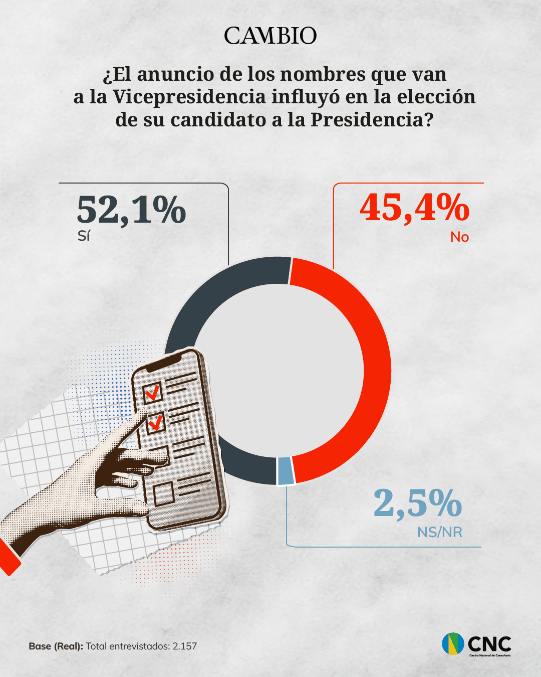 Cambio intención fórmula