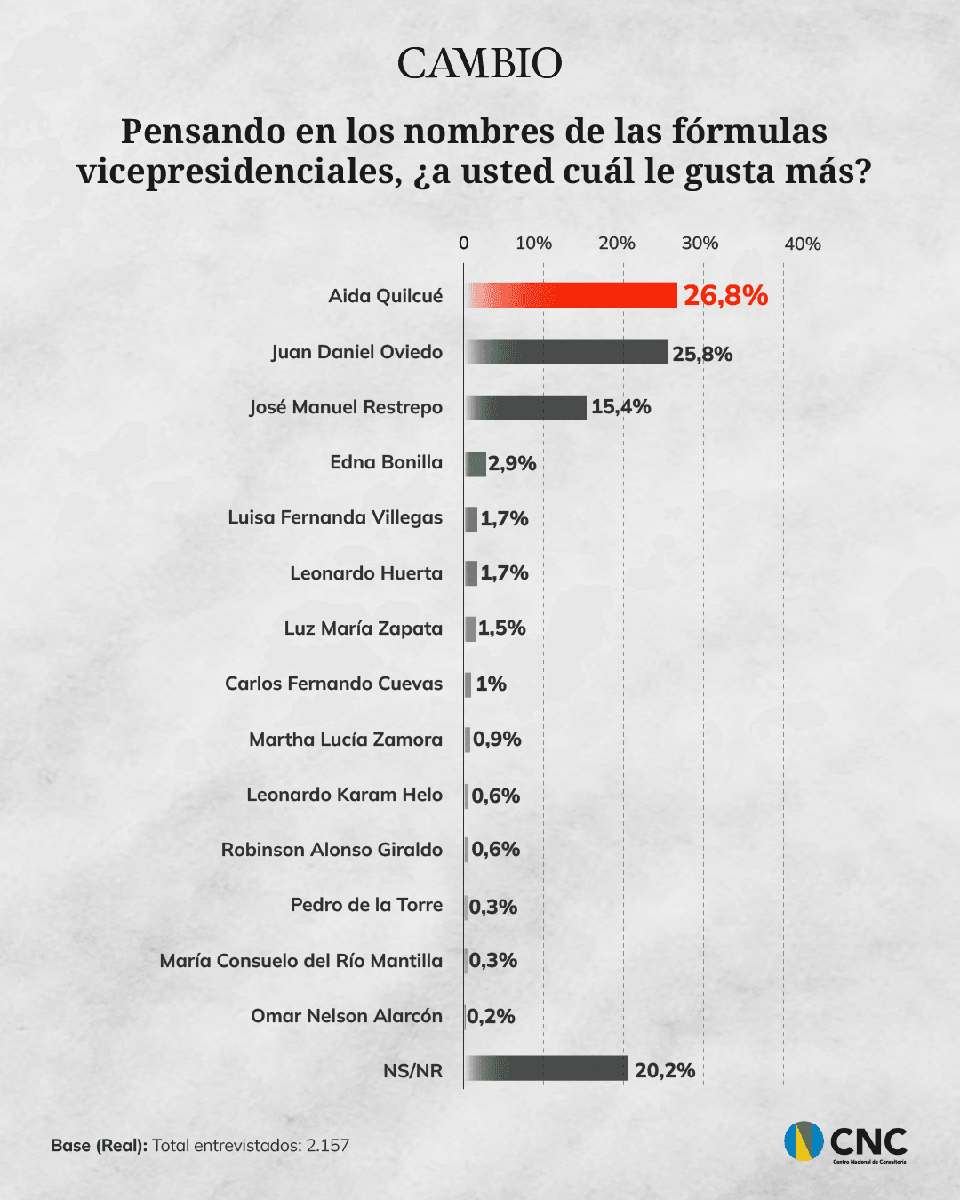 Fórmula preferida