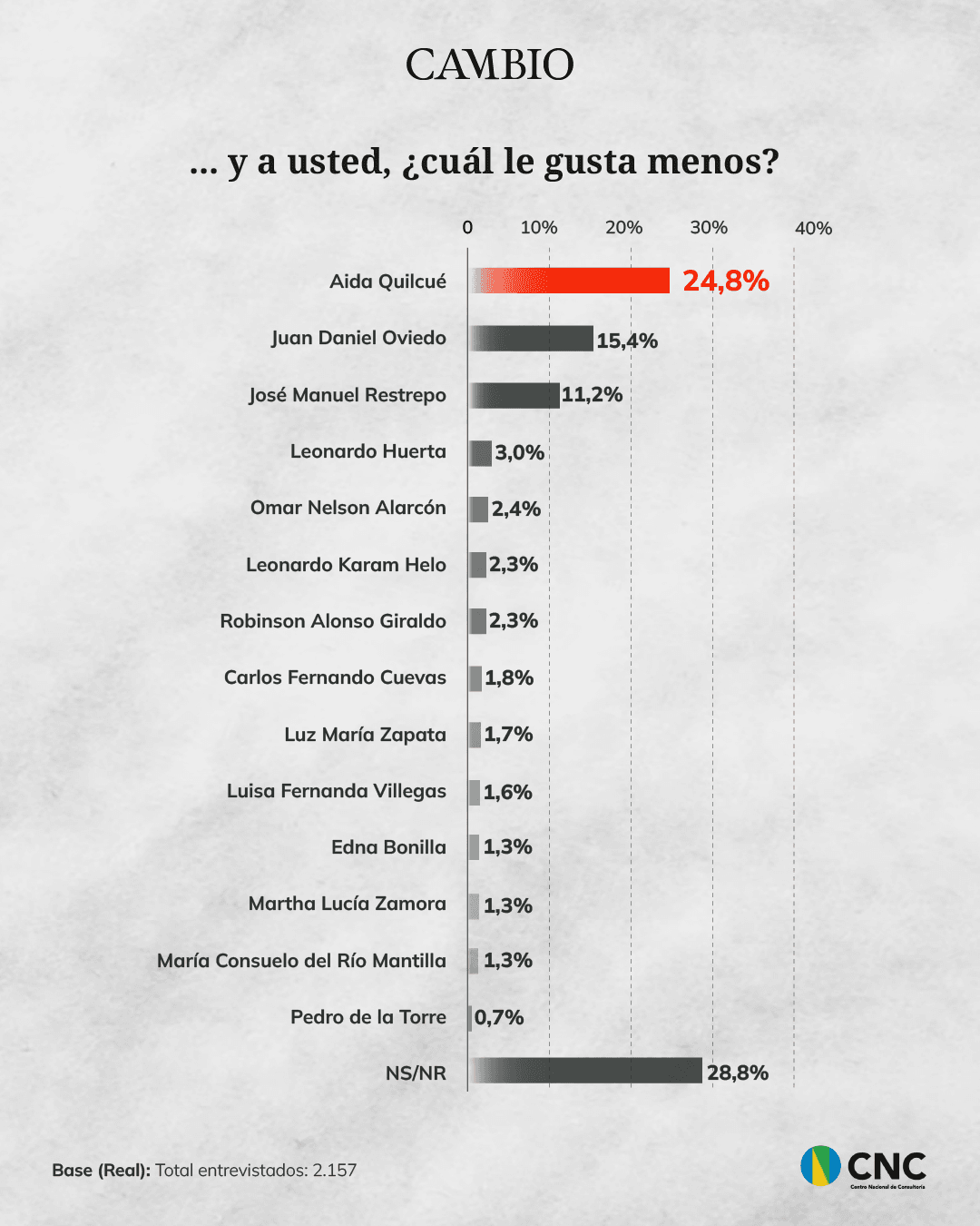 Fórmula desfavorable
