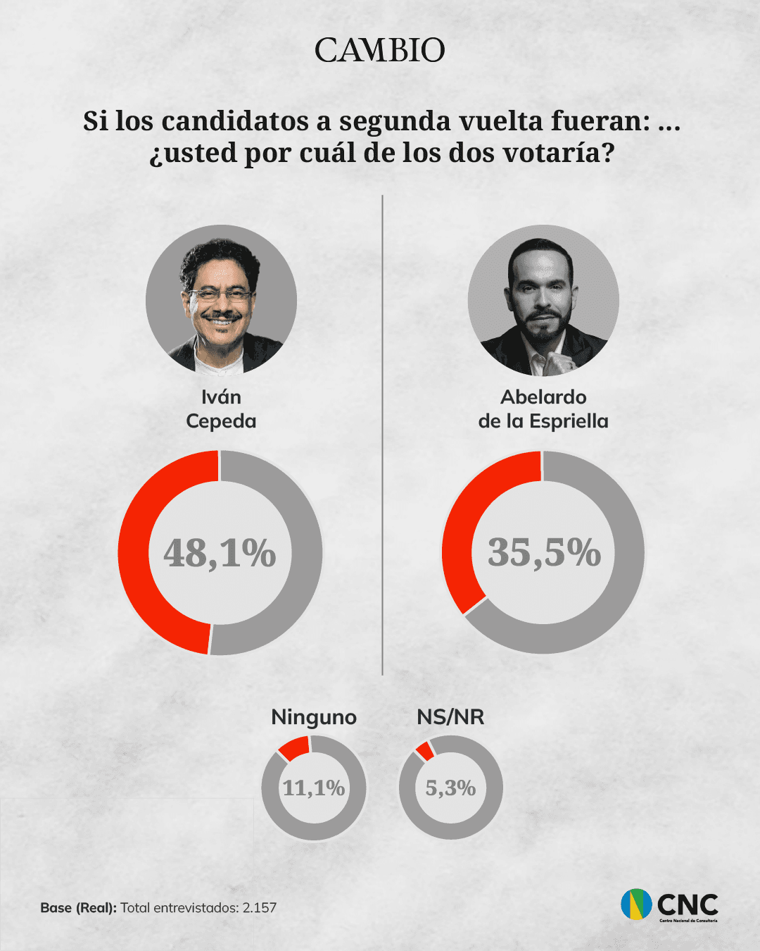 Segunda vuelta Cepeda De la Espriella