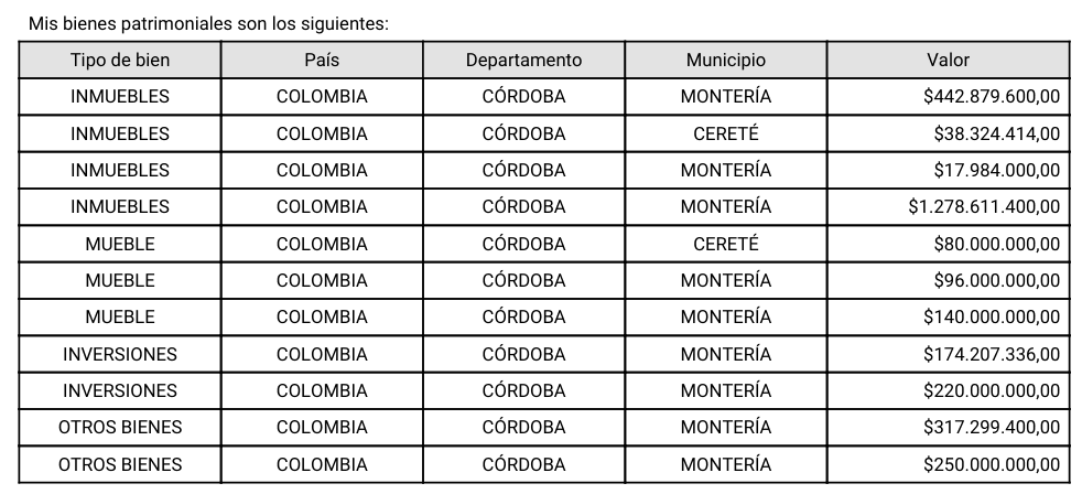 Reporte Wadith Manzur