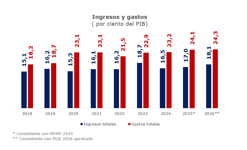 mauricio cabrera gráfico