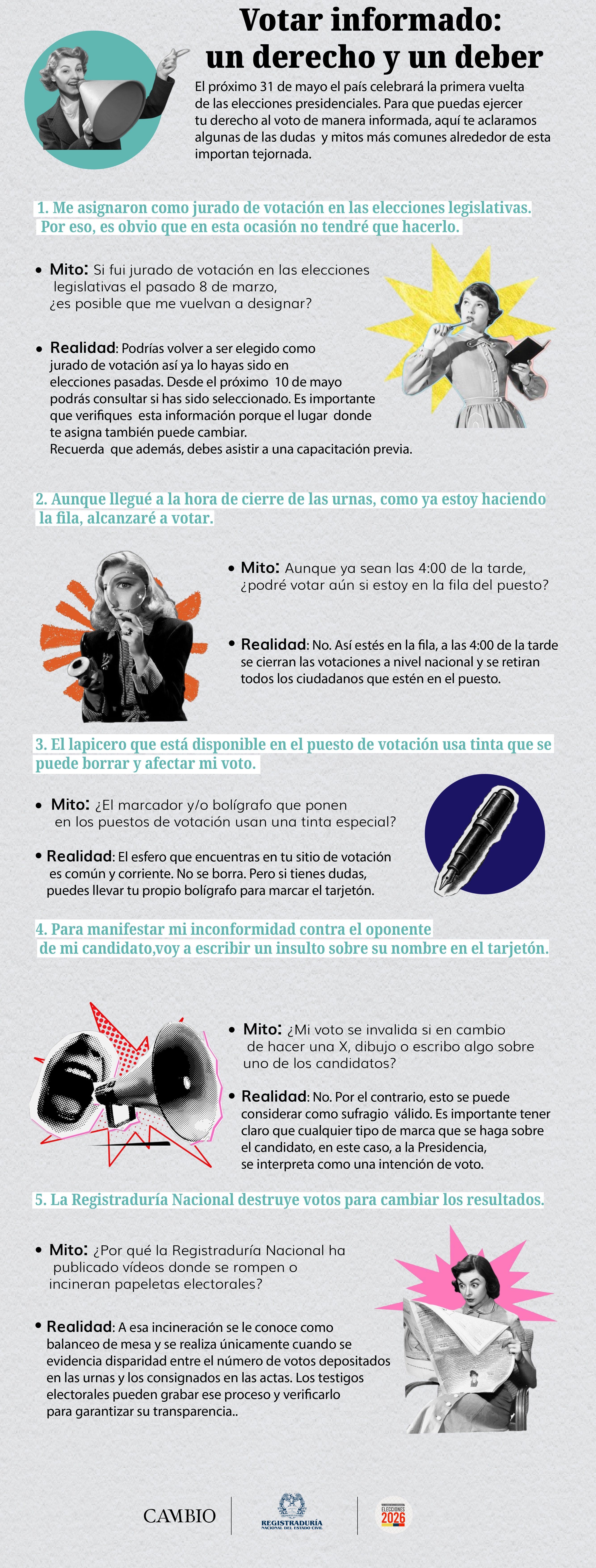 Infografía Registraduría 27 abril