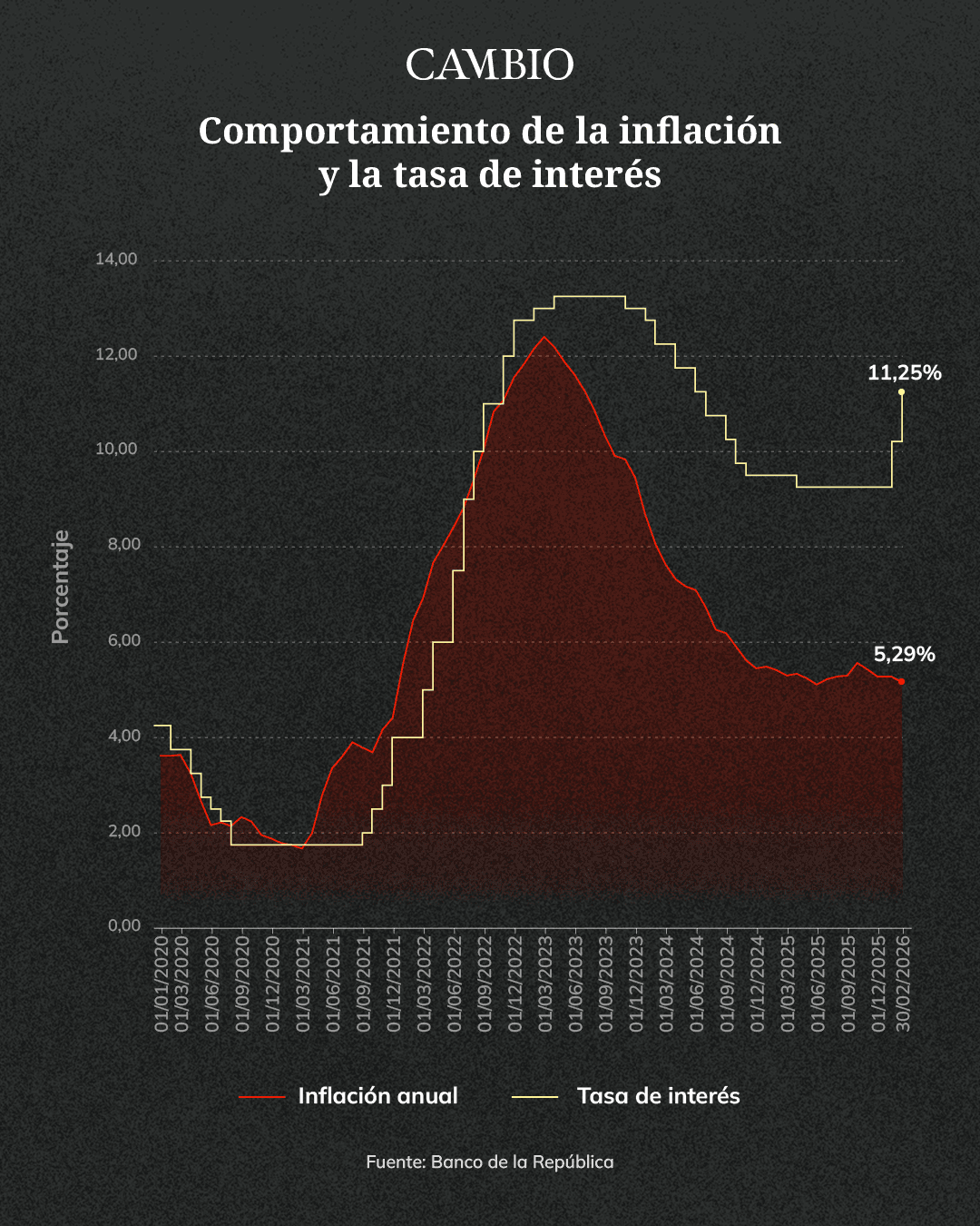 Gráfico tasas de interés 31 marzo 2026