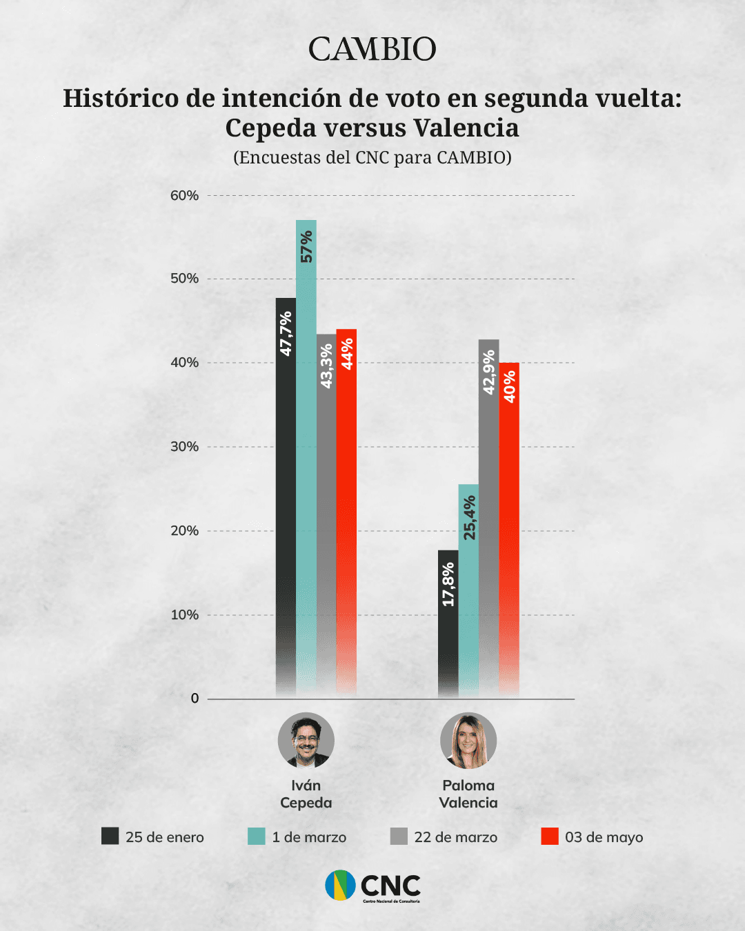 histórico Cepeda Paloma segunda