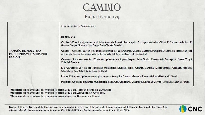 Ficha técnica 3