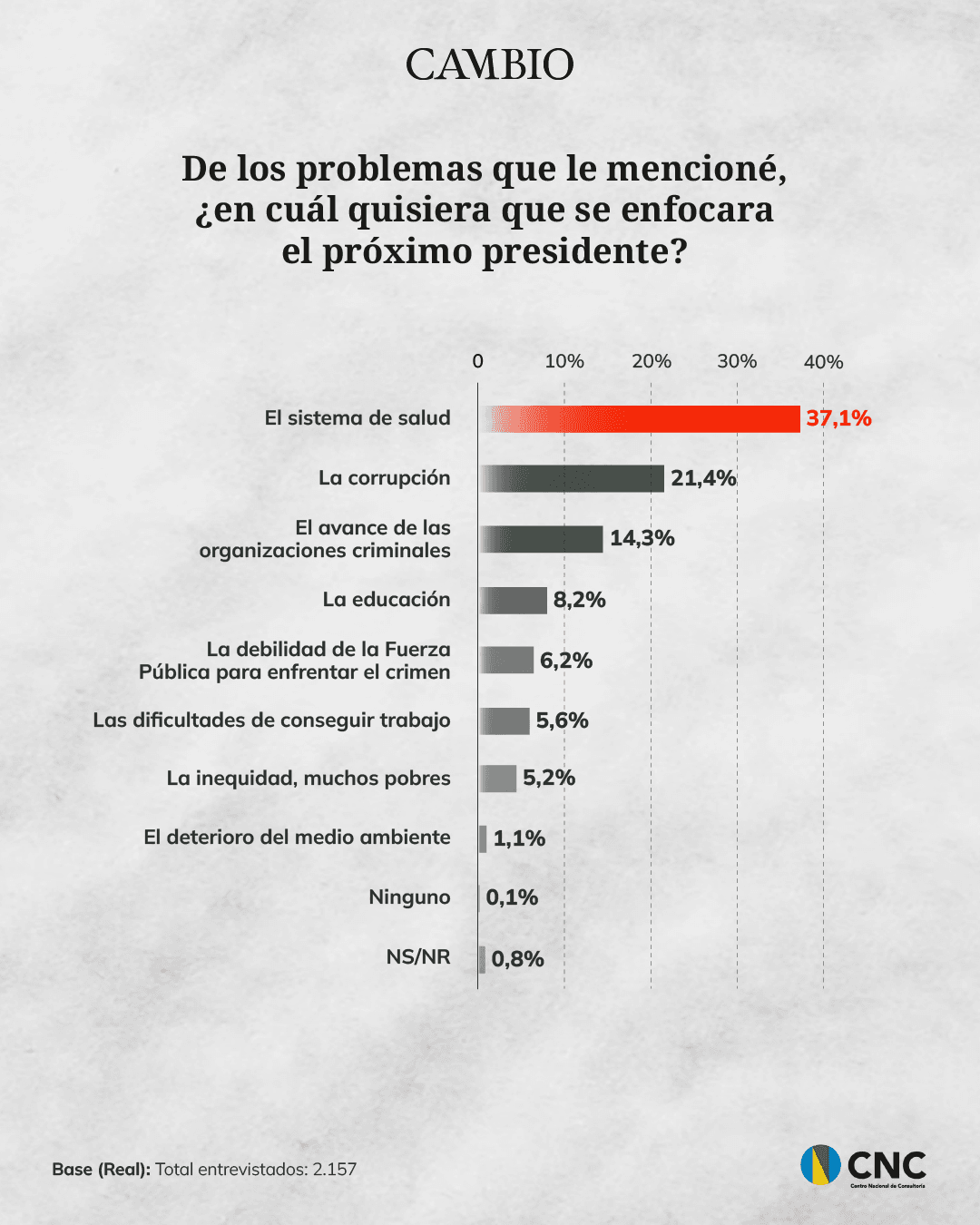 Problema próximo presidente portada