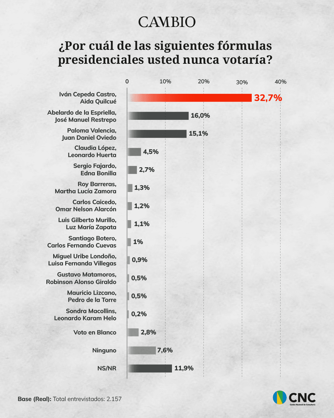 Por quién nunca votaríaG