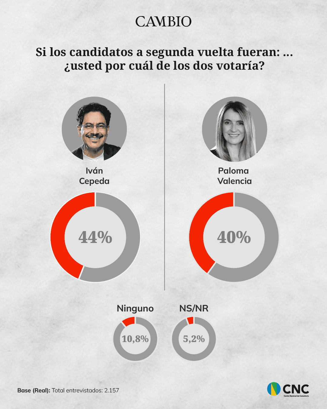 segunda vuelta cepeda paloma 2