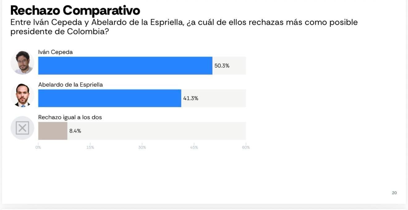 rechazo-comparativo