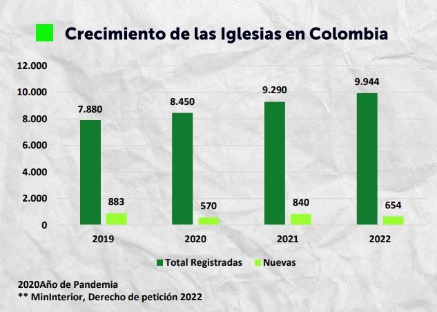 crecimiento_iglesias.jpg