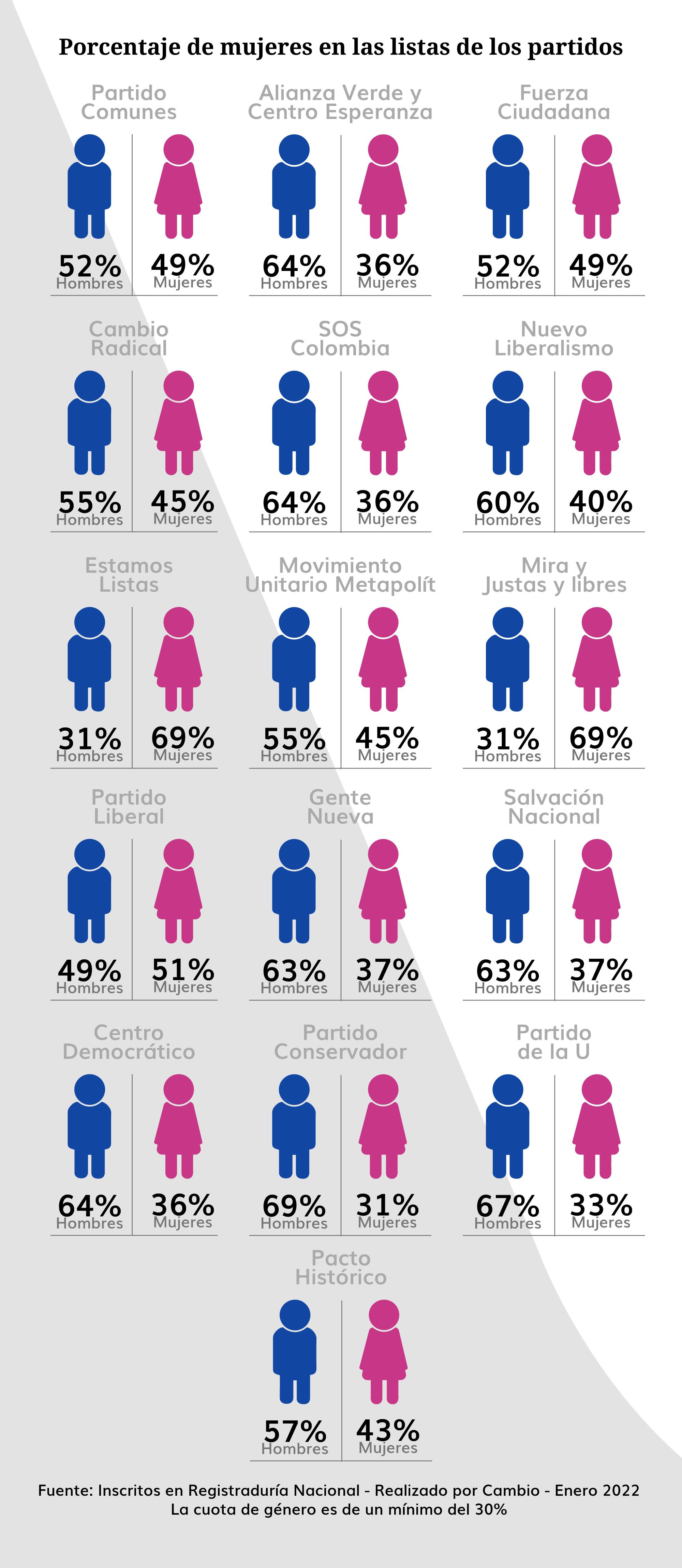 grafico_porcentaje_mujeres_listas.jpg