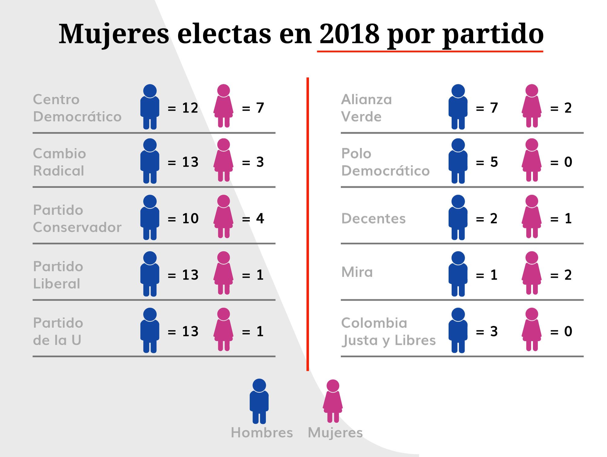 grafico_mujeres_electas_2018.jpg