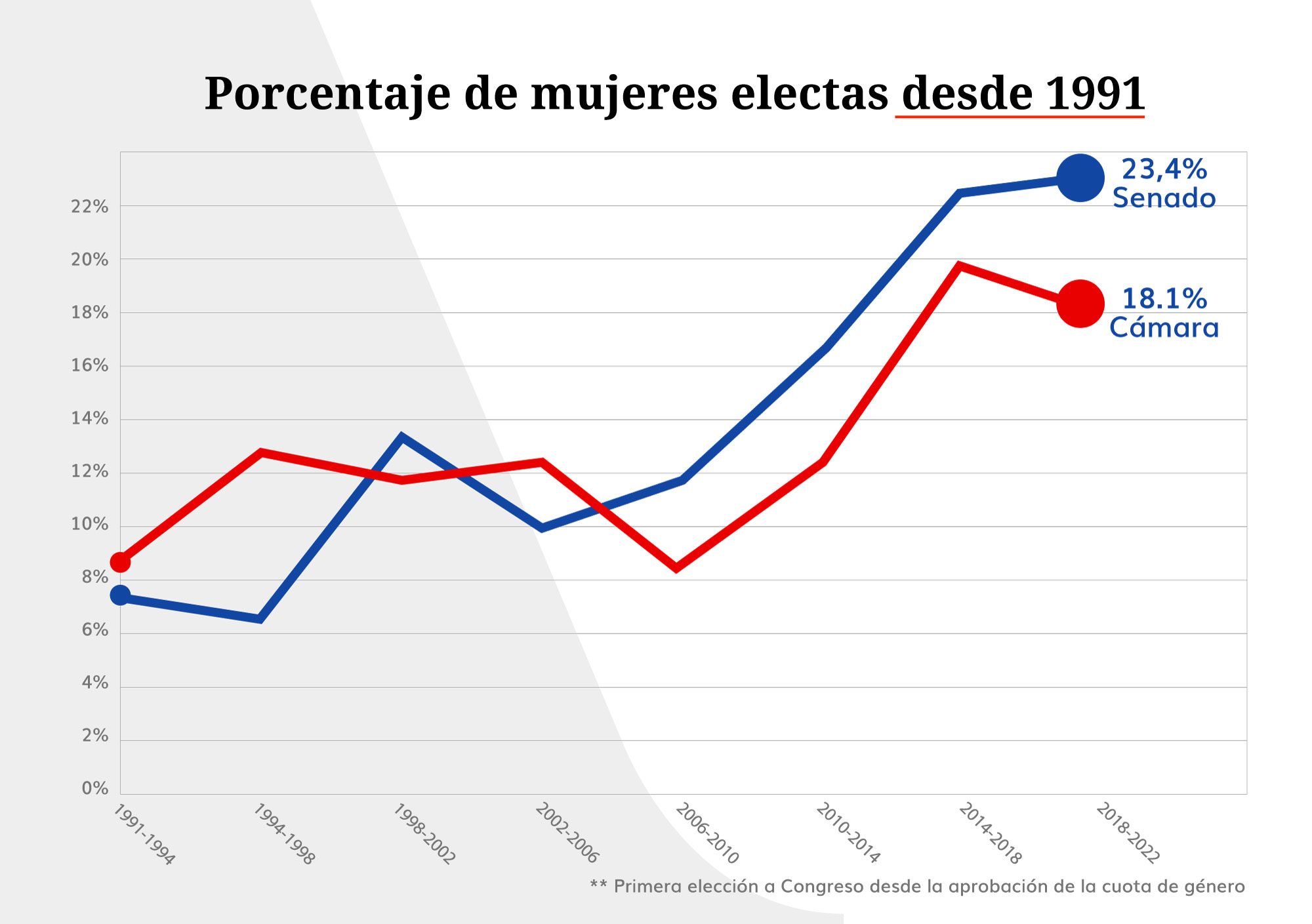 grafico_porcentaje_mujeres_electas.jpg