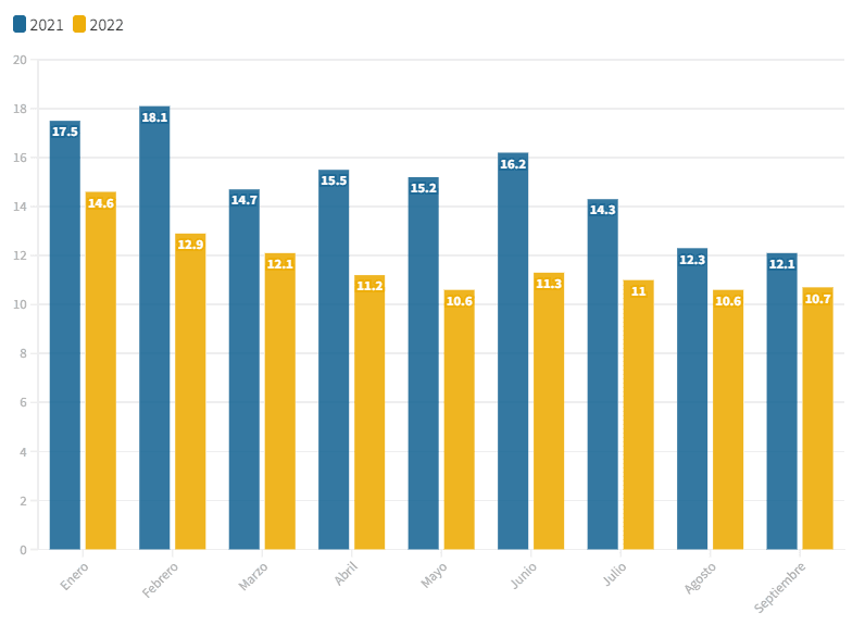 cifras_desempleo_2021_y_2022.png