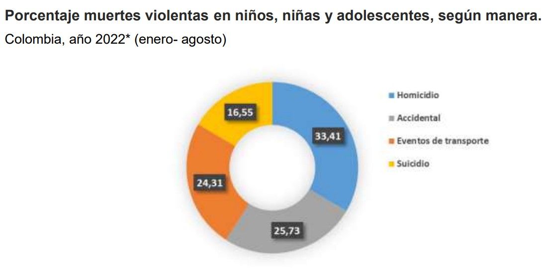 porcentaje_muertes_ninos.jpg