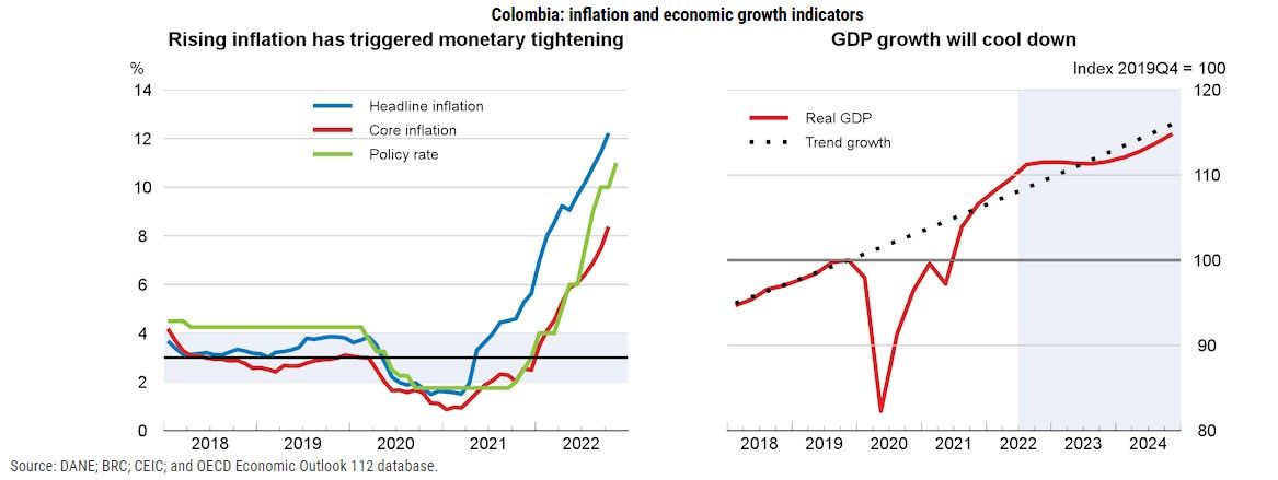 colombia_ocde.jpg