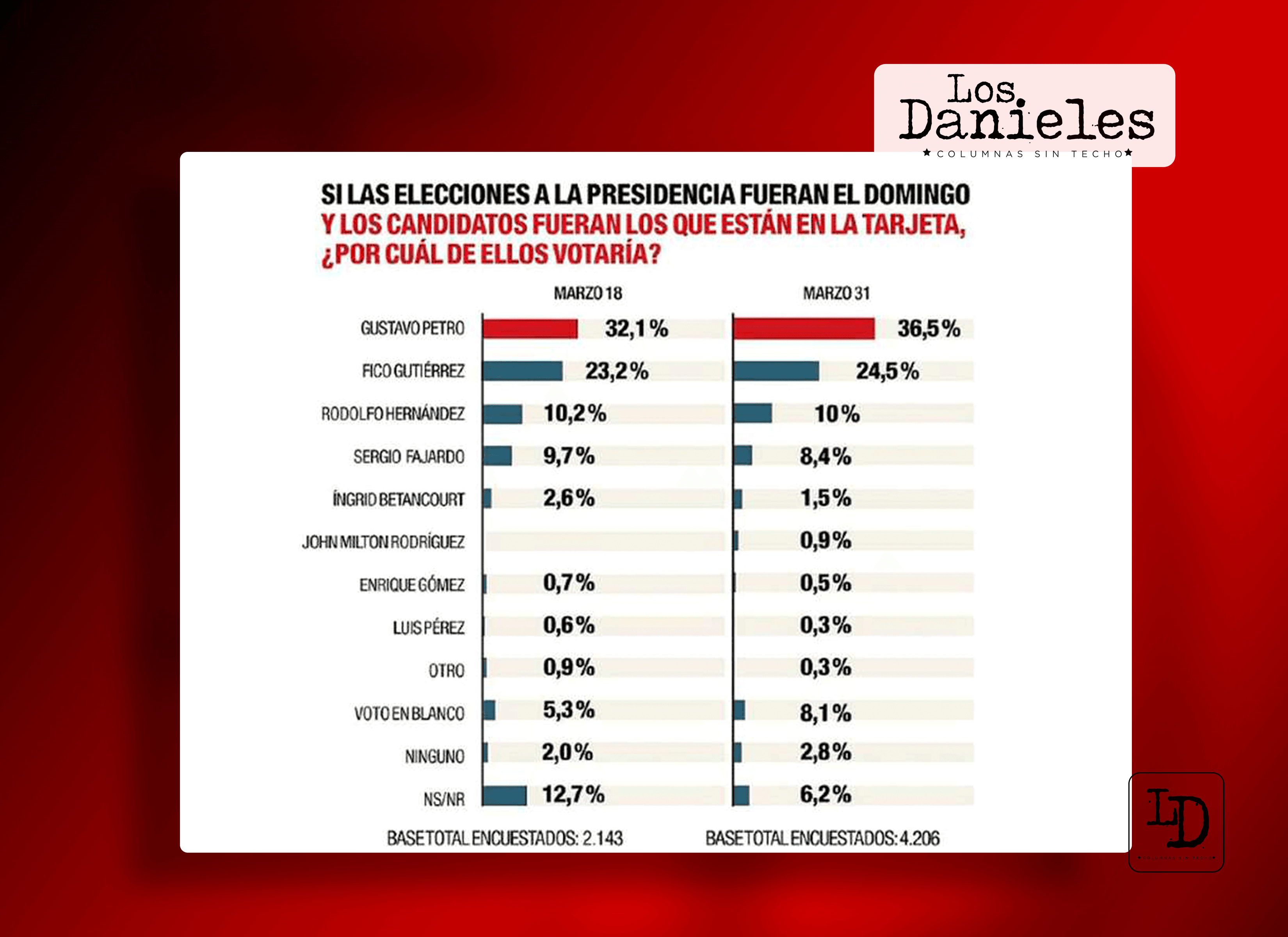 comparativos_encuesta_semana.png