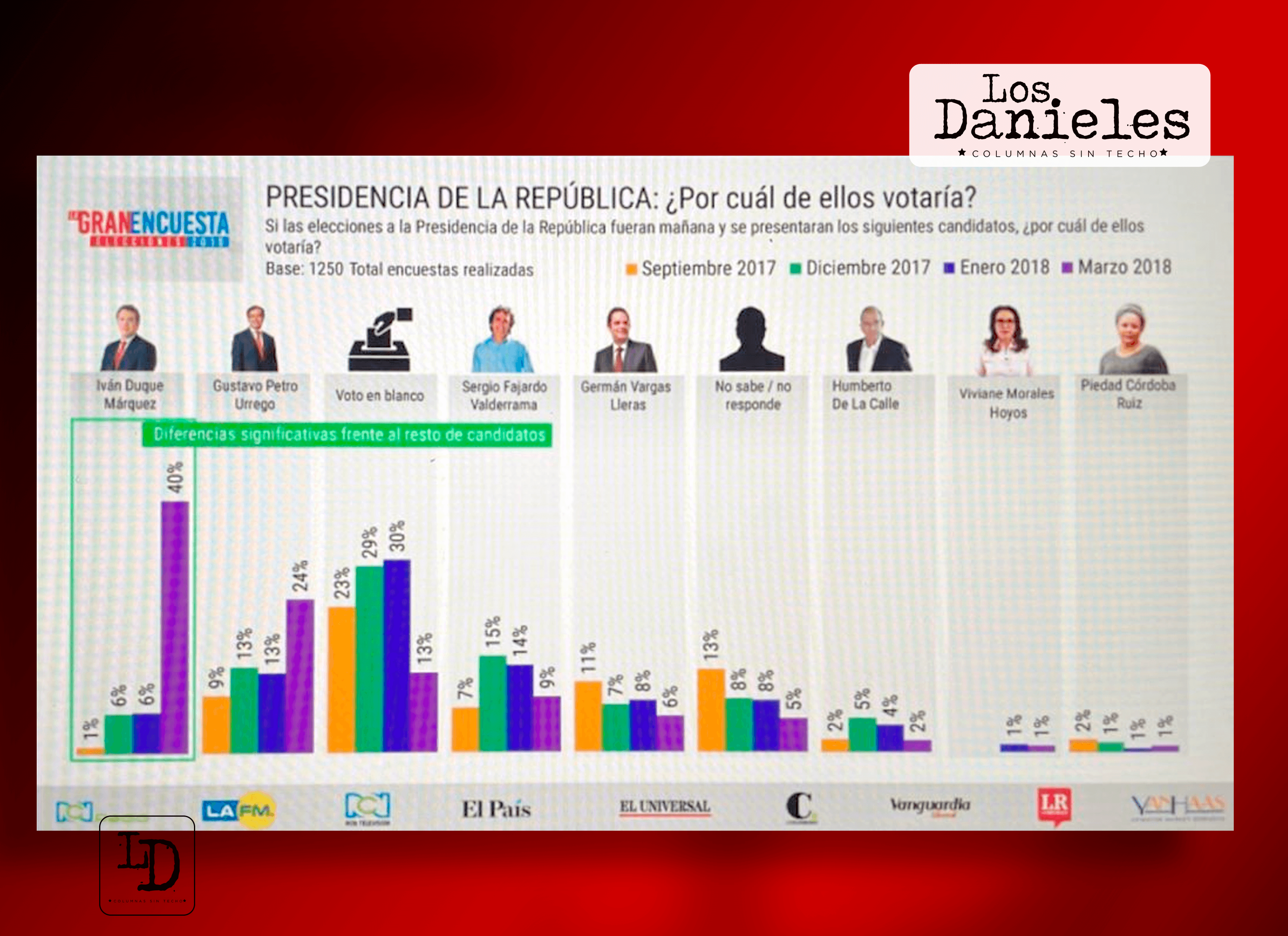 encuesta_marzo_2018.png