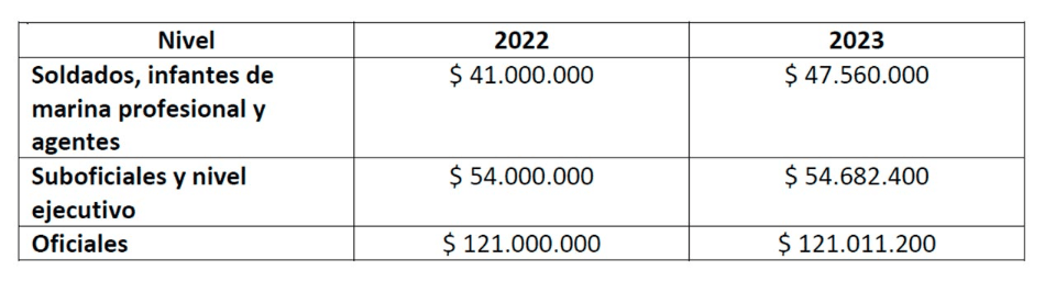 version_gobierno_subsidios_vivienda_militar_2023_0.png