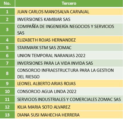 terceros_del_cartel.jpg